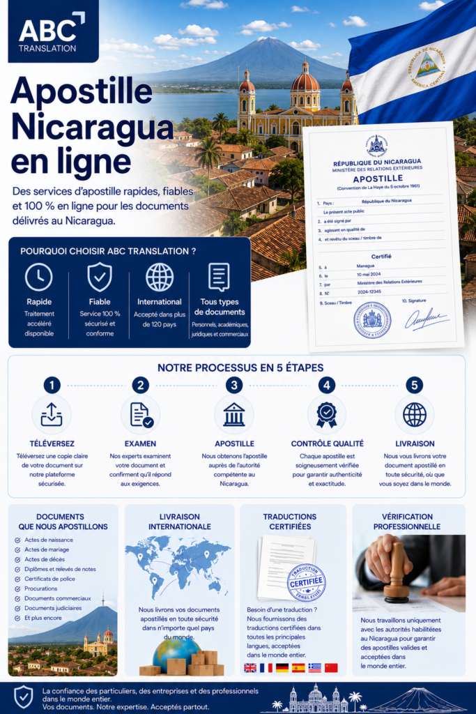 Apostille Nicaragua en ligne