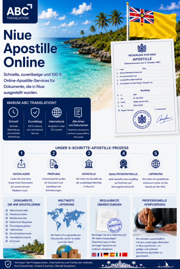 Niue Apostille Online Schweiz