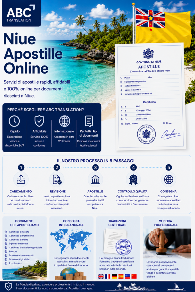 Apostille Niue Online