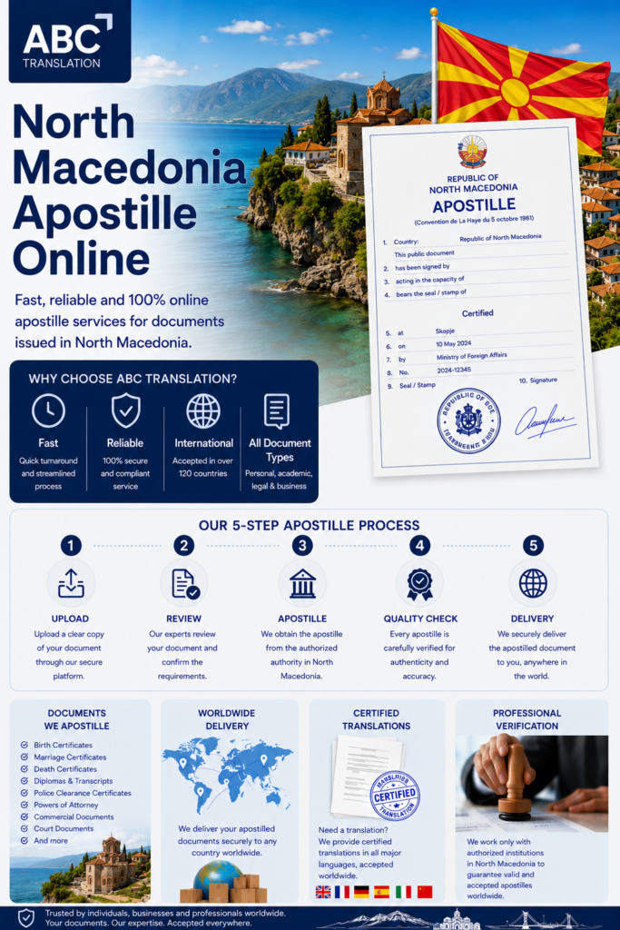 North Macedonia Apostille Online