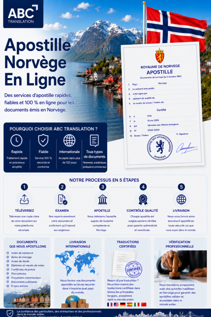 Apostille Norvège en ligne