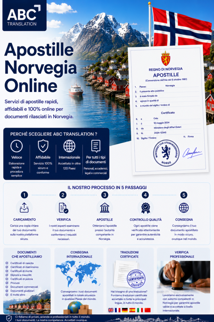 Apostille Norvegia Online