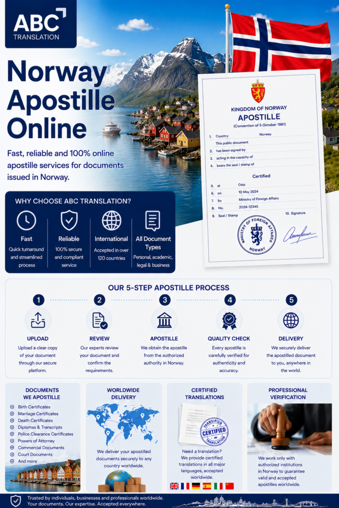 Norway Apostille Online