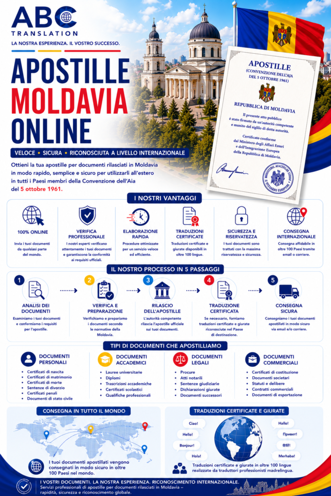 Apostille Moldavia Online
