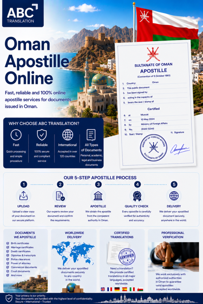 Oman Apostille Online