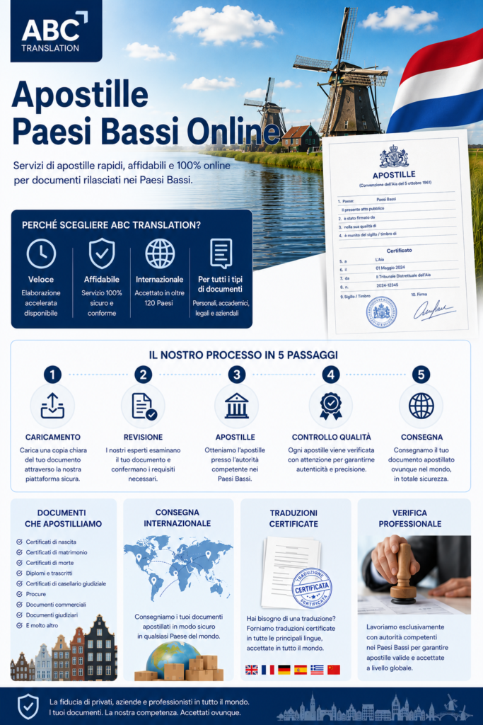 Apostille Paesi Bassi Online
