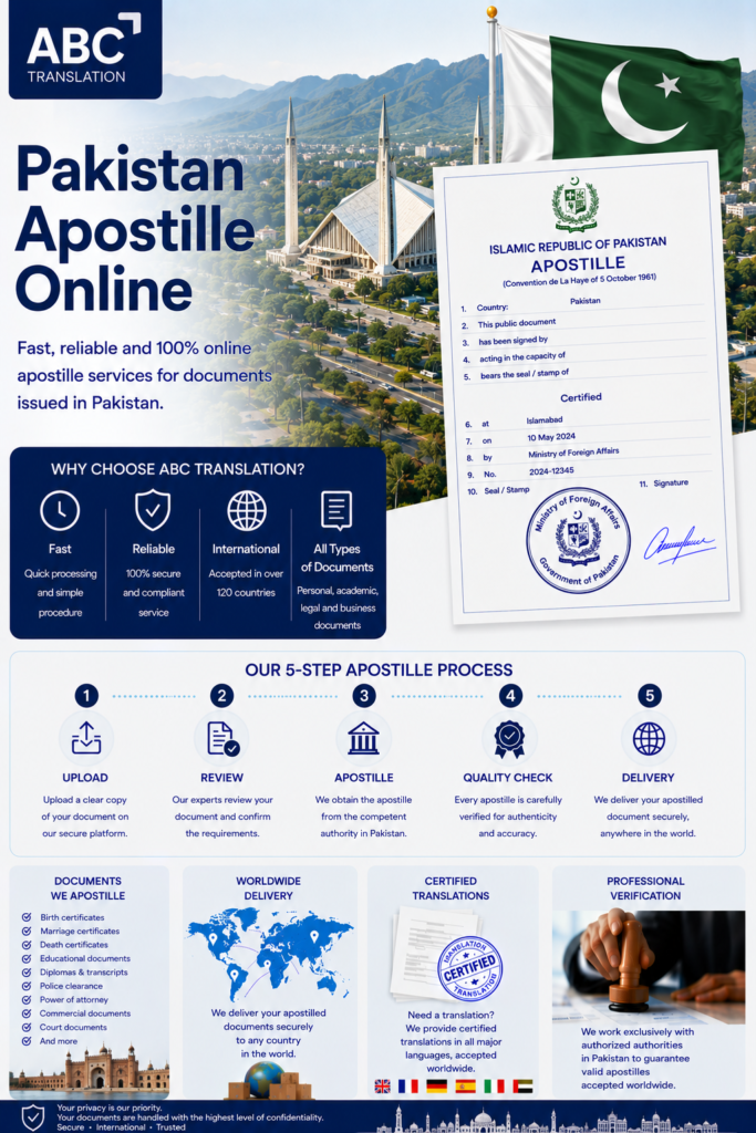 Pakistan Apostille Online