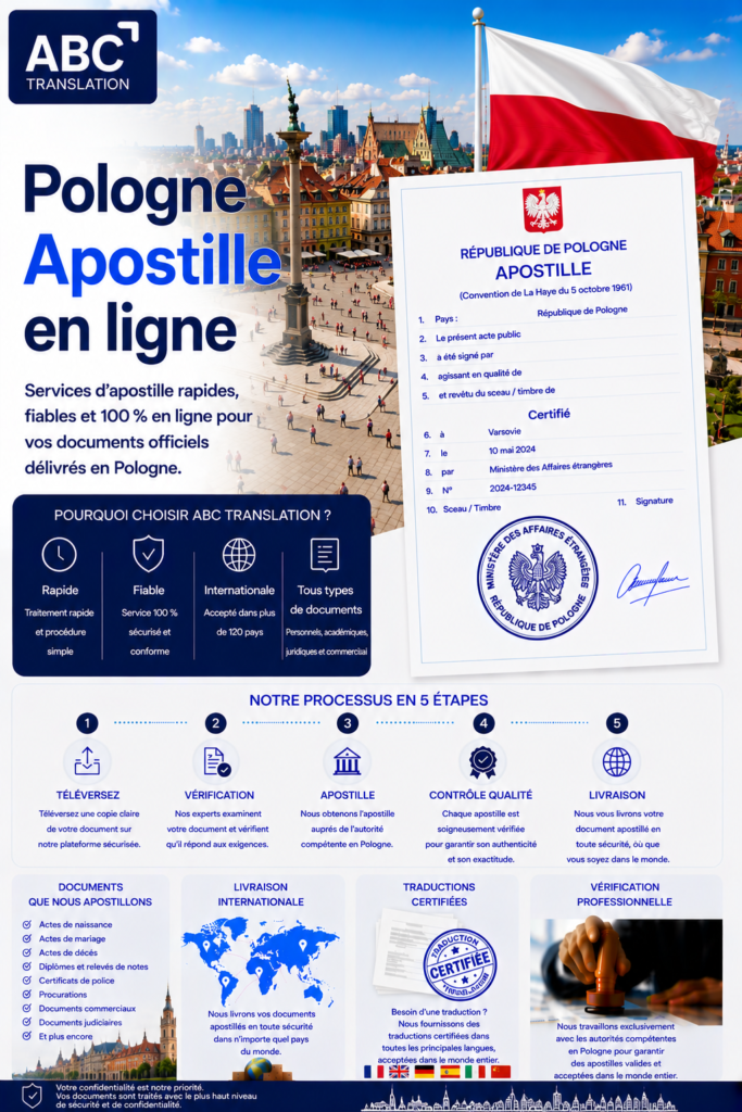 Apostille Pologne en ligne