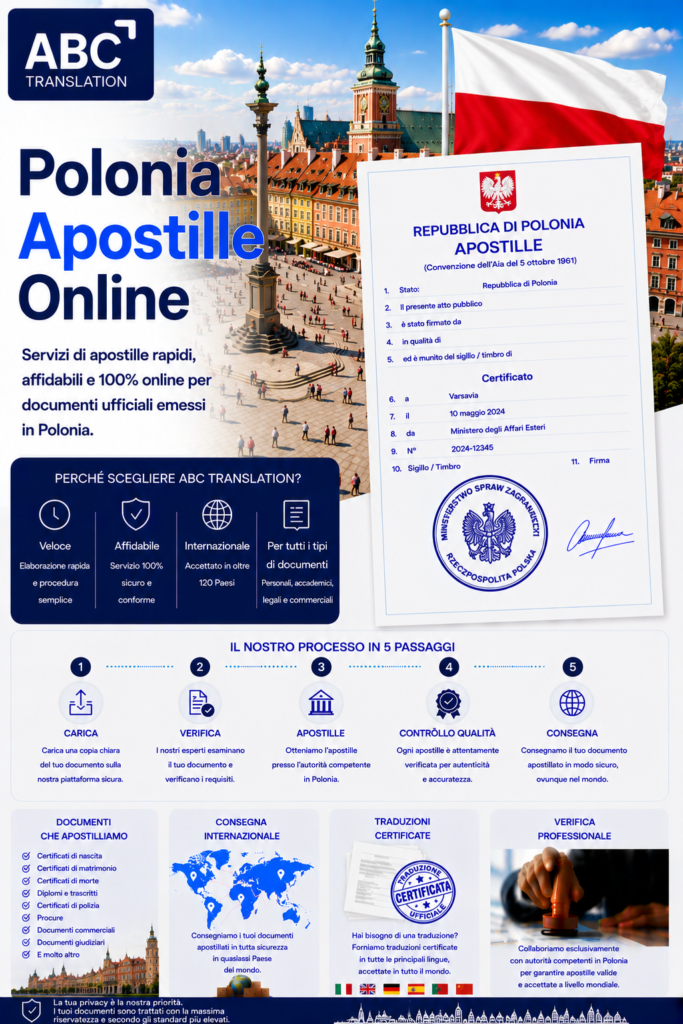 Apostille Polonia Online