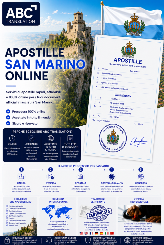 Apostille San Marino Online