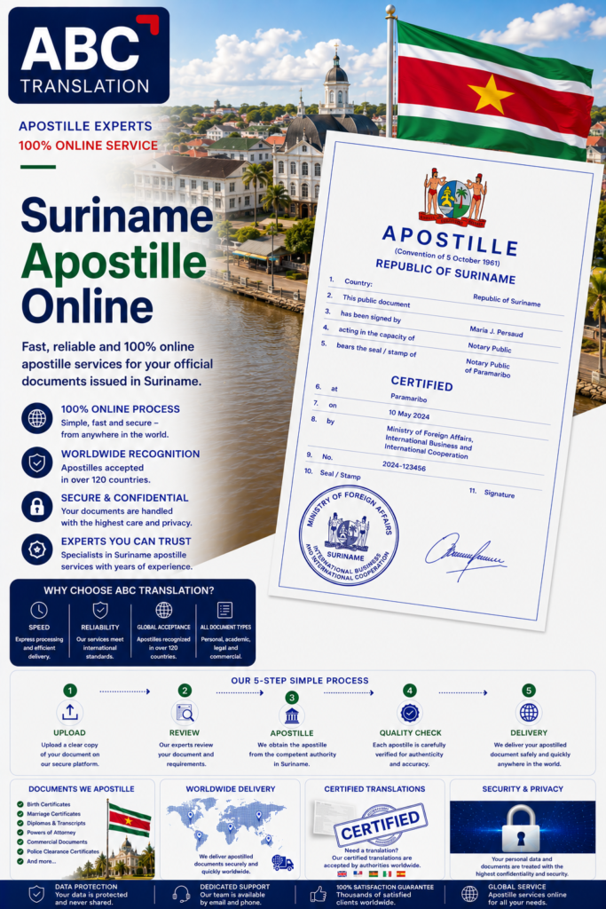 Suriname Apostille Online