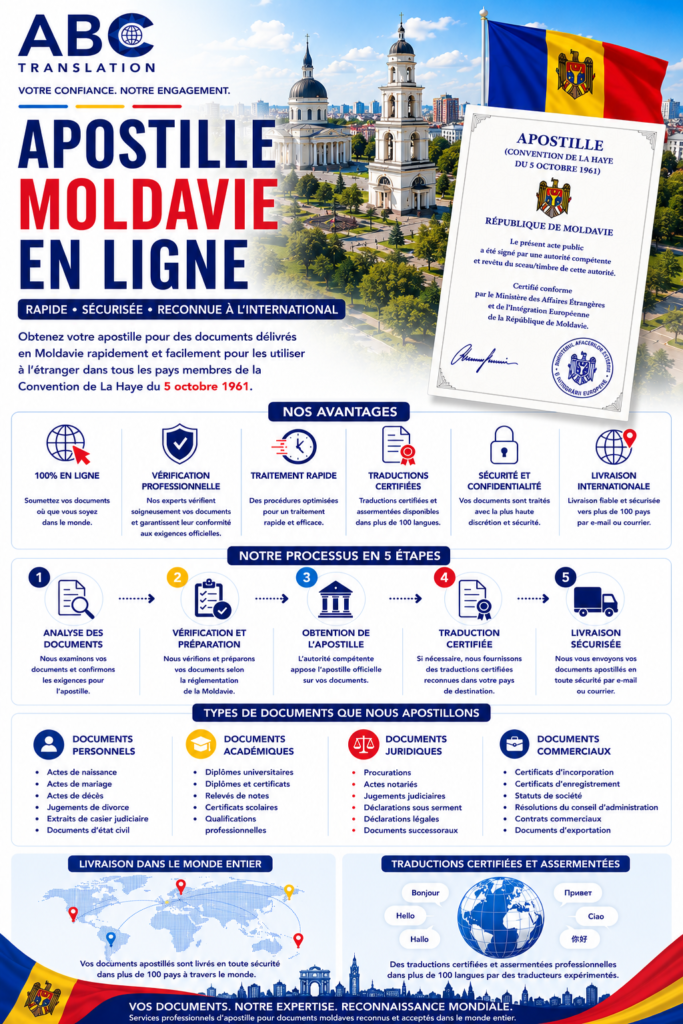 Apostille Moldavie en Ligne