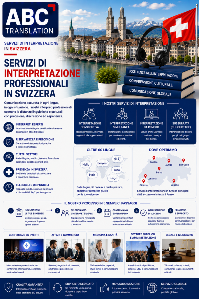 Servizi di Interpretariato in Svizzera