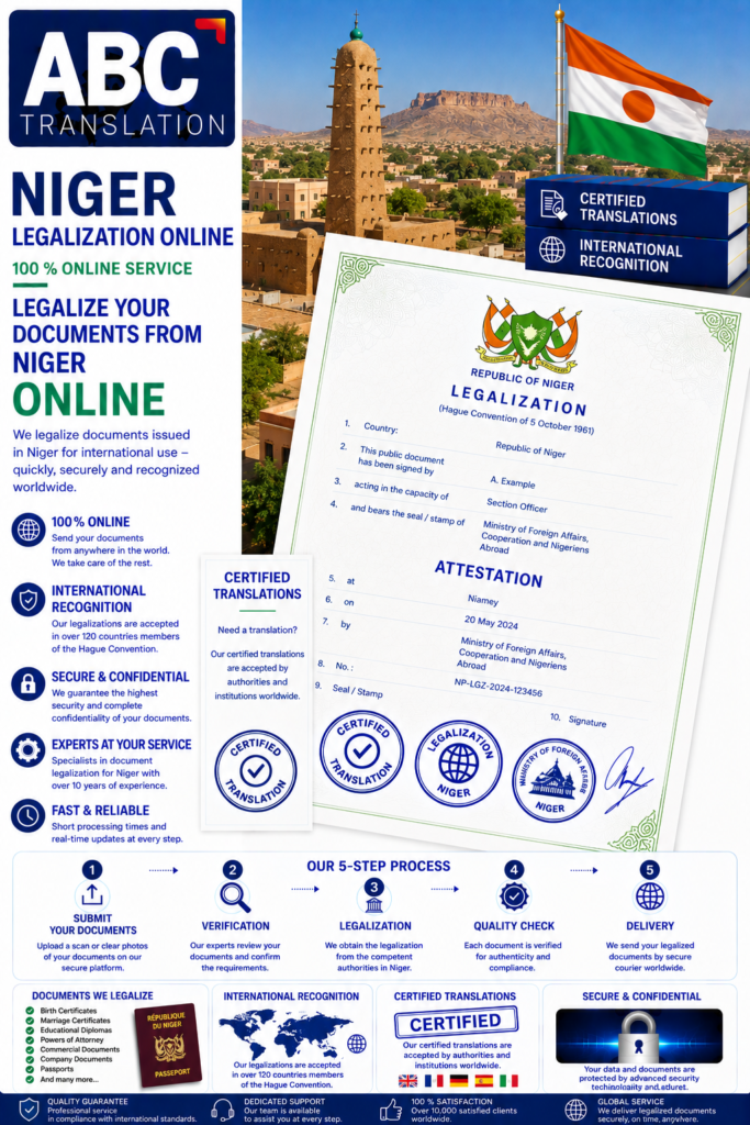 Niger Legalization Online